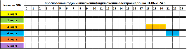 Tervezett óránkénti áramszünetek június 1-én Kárpátalján