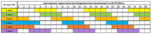 Tervezett óránkénti áramkikapcsolások július 1-én Kárpátalján