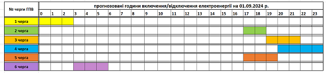 Szeptember 1-ei áramszünetek ütemterve Kárpátalján