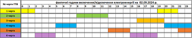 Szeptember 2-ai áramszünetek ütemterve Kárpátalján