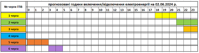 Tervezett óránkénti áramszünetek június 2-án Kárpátalján