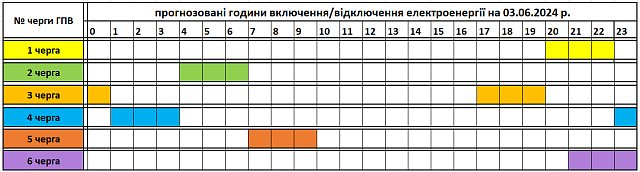 Tervezett óránkénti áramszünetek június 3-án Kárpátalján