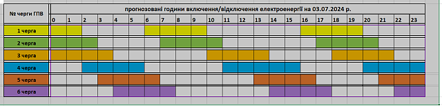 Tervezett óránkénti áramkikapcsolások július 3-án Kárpátalján