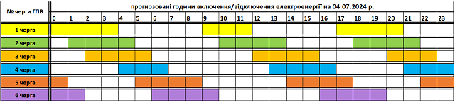 Tervezett óránkénti áramkikapcsolások július 4-én Kárpátalján