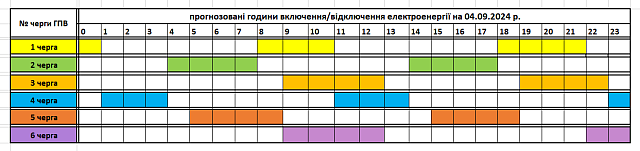 Változás: Szeptember 4-ei áramszünetek ütemterve Kárpátalján