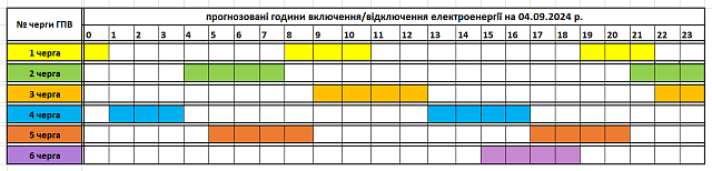 Szeptember 4-ei áramszünetek ütemterve Kárpátalján
