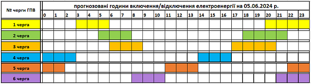 Tervezett óránkénti áramszünetek június 5-én Kárpátalján