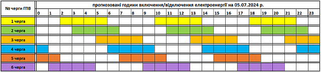 Tervezett óránkénti áramkikapcsolások július 5-én Kárpátalján