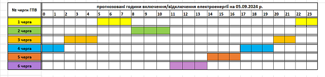 Szeptember 5-ei áramszünetek ütemterve Kárpátalján