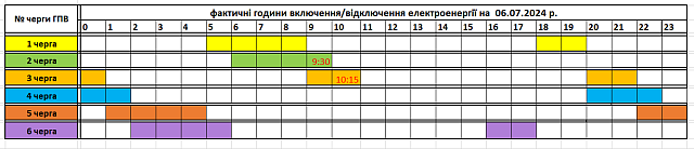 Vátozás: Tervezett óránkénti áramkikapcsolások július 6-án Kárpátalján