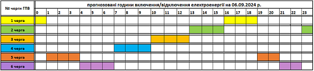 Szeptember 6-ai áramszünetek ütemterve Kárpátalján