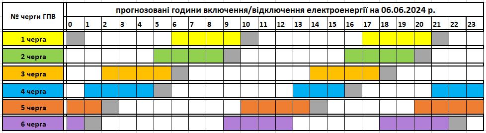 Megváltozott a csütörtöki áramszünetek menetrendje.