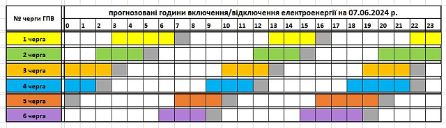 Tervezett óránkénti áramszünetek június 7-én Kárpátalján