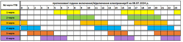 Tervezett óránkénti áramkikapcsolások július 8-án Kárpátalján