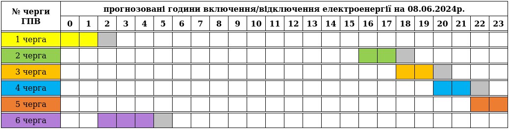 Tervezett óránkénti áramszünetek június 8-án Kárpátalján