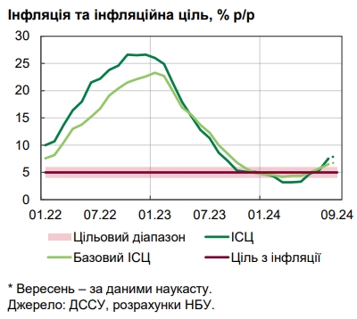 Ukrajnában rohamosan drágulnak az élelmiszertermékek az aszály miatt – NBU