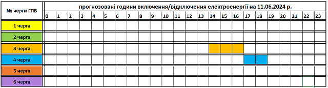 Kedden csaknem egész nap lesz áramszolgáltatás Kárpátalján.