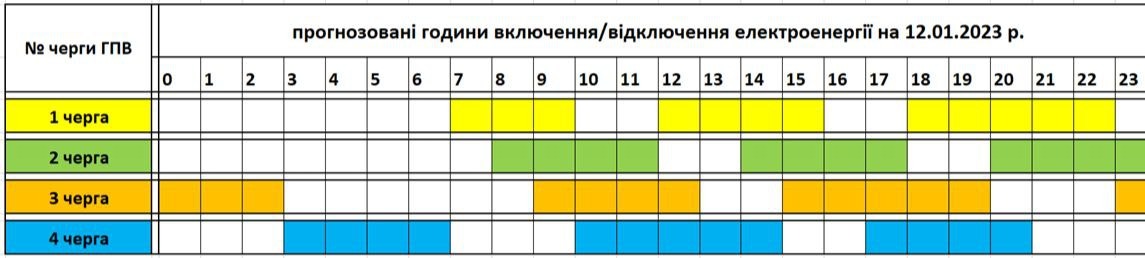 Kárpátalján a Zakarpattyaoblenergo megyei áramszolgáltató hivatalos oldalán közzétette a január 12-ei tervezett áramszünetek várható ütemezését. 