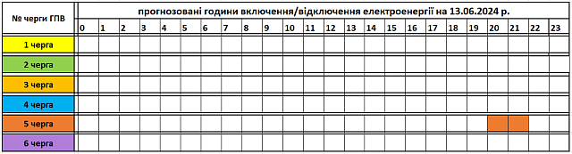 Csütörtökön mindössze 2 óra áramszünet lesz.