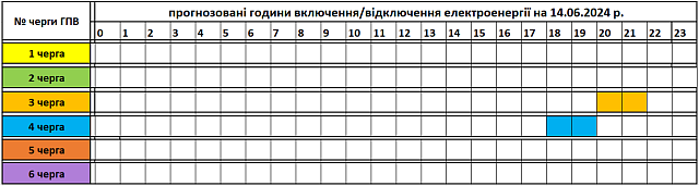 Pénteken mindössze 4 óra áramszünet lesz.