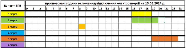 Tervezett óránkénti áramszünetek június 15-én Kárpátalján