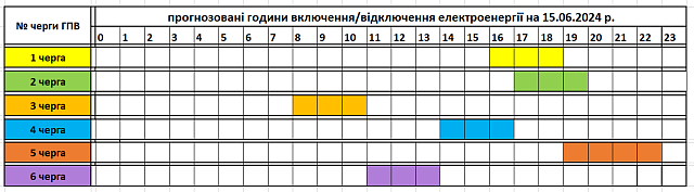 Tervezett óránkénti áramszünetek június 15-én Kárpátalján