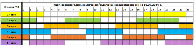 Tervezett óránkénti áramkikapcsolások július 16-án Kárpátalján