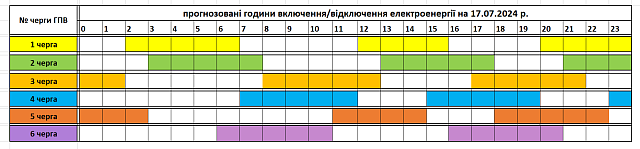 Tervezett óránkénti áramkikapcsolások július 17-én Kárpátalján