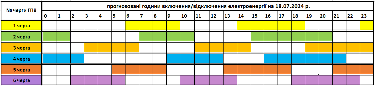 Tervezett óránkénti áramkikapcsolások július 18-án Kárpátalján