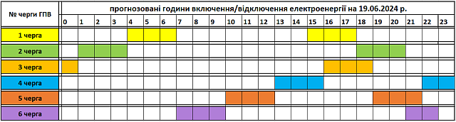 Tervezett óránkénti áramszünetek június 19-én Kárpátalján