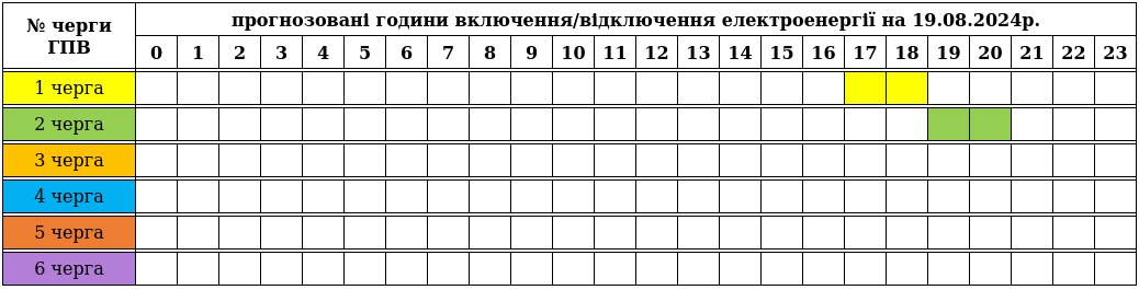 Újra visszatérnek augusztus 19-én a villanykikapcsolások Kárpátalján. 