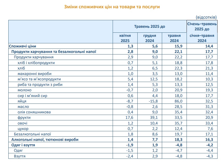 Kétéves csúcson az infláció Ukrajnában