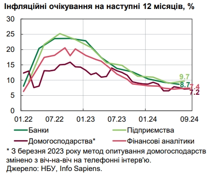  Ukrajnában rohamosan drágulnak az élelmiszertermékek az aszály miatt – NBU