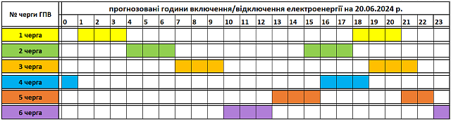 Tervezett óránkénti áramszünetek június 20-án Kárpátalján