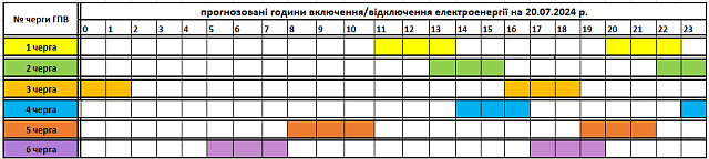 Tervezett óránkénti áramkikapcsolások július 20-án Kárpátalján