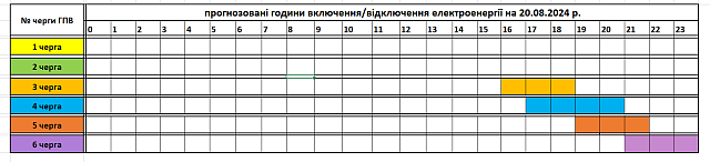Augusztus 20-ai áramszünetek ütemterve Kárpátalján