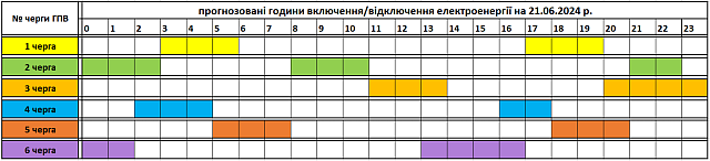 Változás: Tervezett óránkénti áramszünetek június 21-én Kárpátalján
