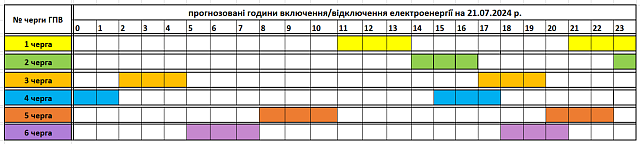 Tervezett óránkénti áramkikapcsolások július 21-én Kárpátalján
