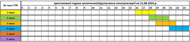 Augusztus 21-ei áramszünetek ütemterve Kárpátalján
