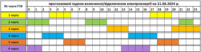 Tervezett óránkénti áramszünetek június 21-én Kárpátalján