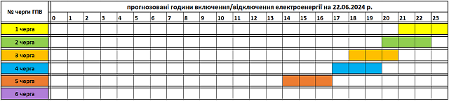 Változás: Tervezett óránkénti áramszünetek június 22-én Kárpátalján