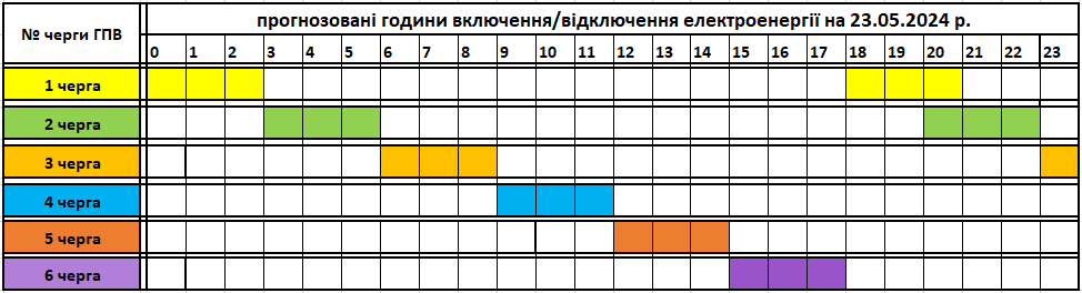Tervezett óránkénti áramszünetek május 23-án Kárpátalján