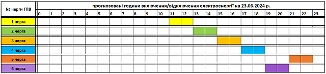 Változás: Tervezett óránkénti áramszünetek június 23-án Kárpátalján