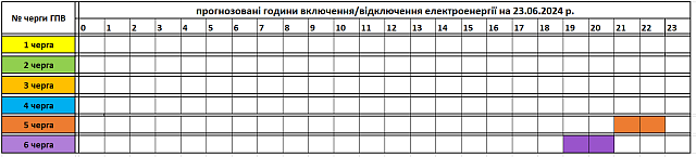 Tervezett óránkénti áramszünetek június 23-án Kárpátalján