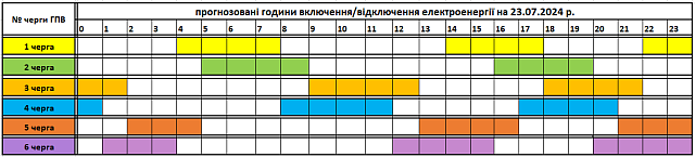 Tervezett óránkénti áramkikapcsolások július 23-án Kárpátalján