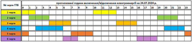 Tervezett óránkénti áramkikapcsolások július 24-én Kárpátalján