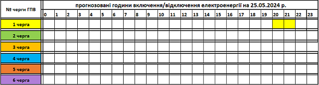 Tervezett óránkénti áramszünetek május 25-én Kárpátalján