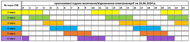 Tervezett óránkénti áramszünetek június 26-án Kárpátalján