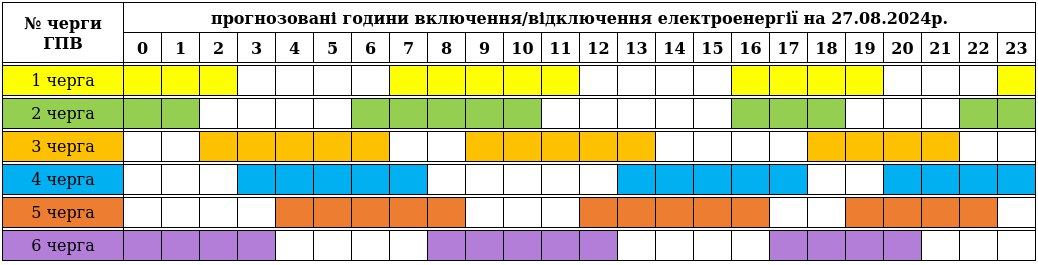 Változott a keddi villanykikapcsolások rendje Kárpátalján