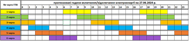 Tervezett óránkénti áramszünetek június 27-én Kárpátalján